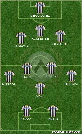 Udinese Formation 2015