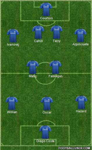 Chelsea Formation 2015