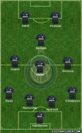 F.C. Internazionale Formation 2015