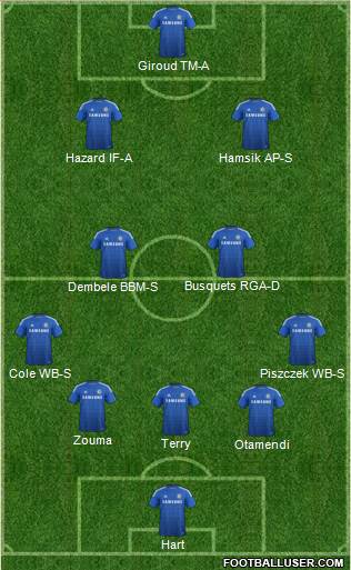 Chelsea Formation 2015