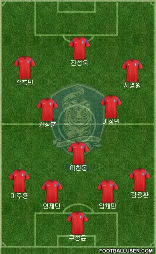 South Korea Formation 2015