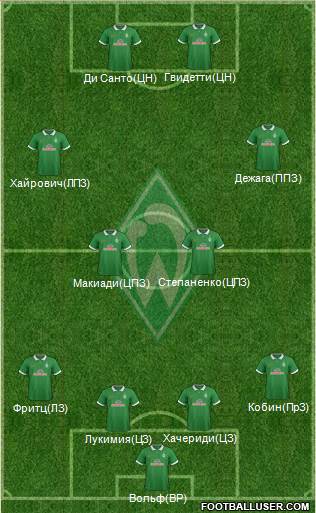 Werder Bremen Formation 2015
