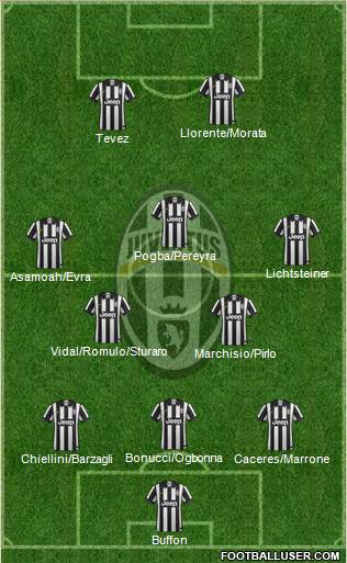 Juventus Formation 2015