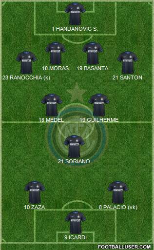 F.C. Internazionale Formation 2015