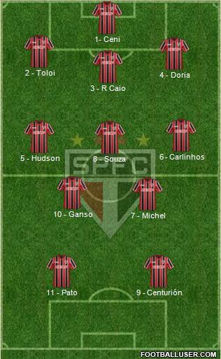 São Paulo FC Formation 2015