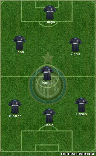 F.C. Internazionale Formation 2015