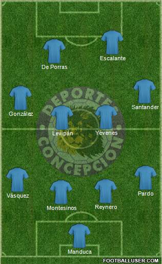 Club de Deportes Concepción S.A.D.P. Formation 2015