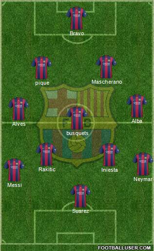 F.C. Barcelona Formation 2015