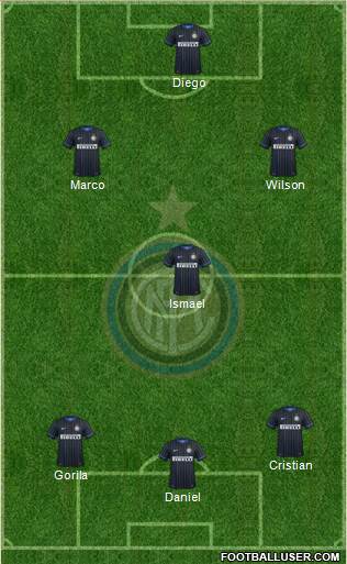 F.C. Internazionale Formation 2015