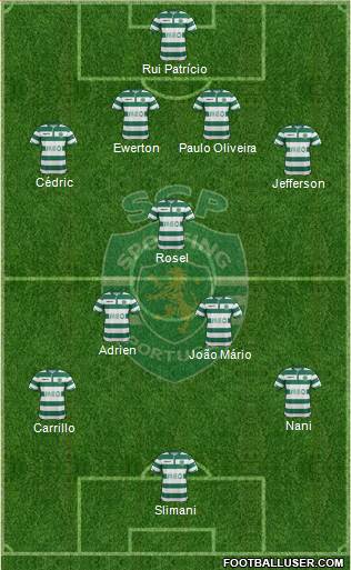 Sporting Clube de Portugal - SAD Formation 2015