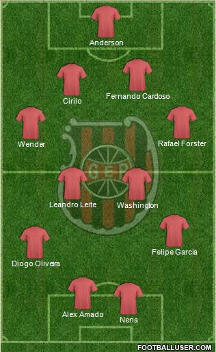GE Brasil Formation 2015
