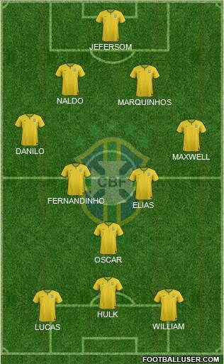Brazil Formation 2015