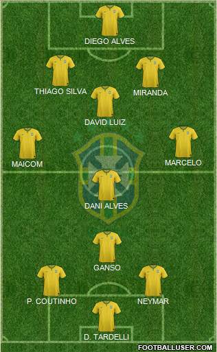 Brazil Formation 2015