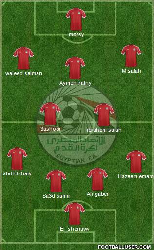 Egypt Formation 2015