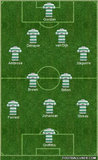 Celtic Formation 2015