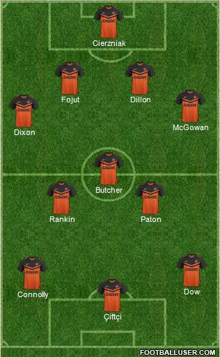 Dundee United Formation 2015