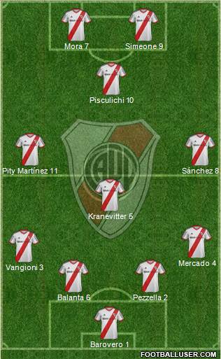 River Plate Formation 2015