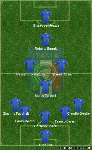Italy Formation 2015