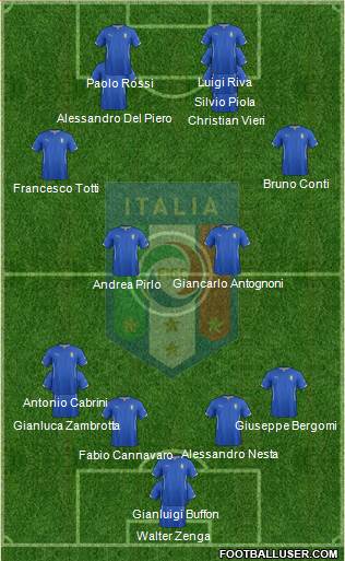 Italy Formation 2015