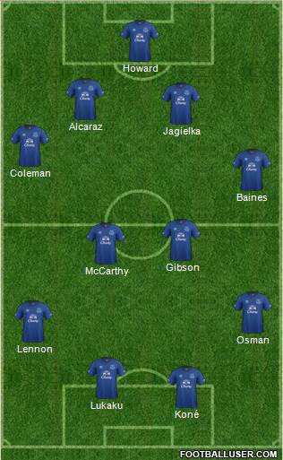 Everton Formation 2015