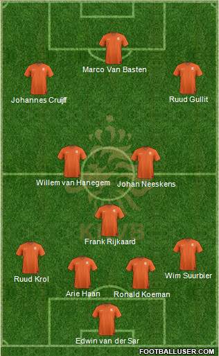 Holland Formation 2015