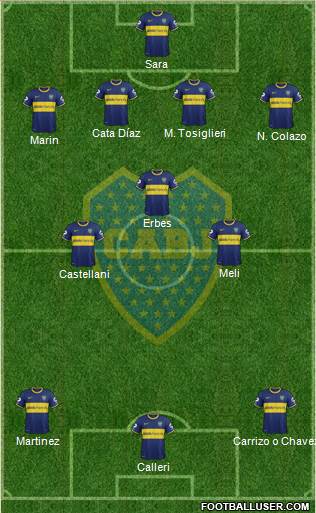 Boca Juniors Formation 2015