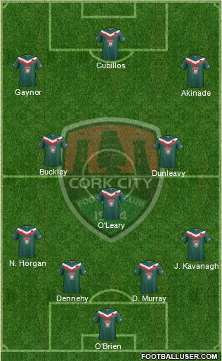 Cork City Formation 2015