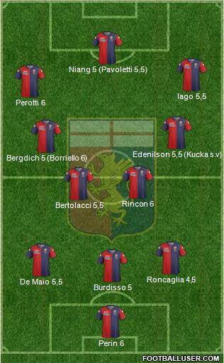Genoa Formation 2015