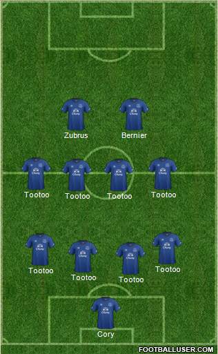 Everton Formation 2015
