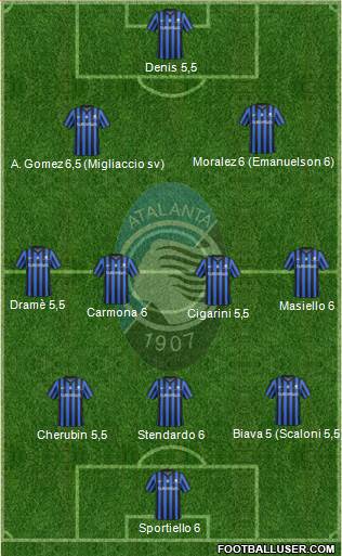 Atalanta Formation 2015