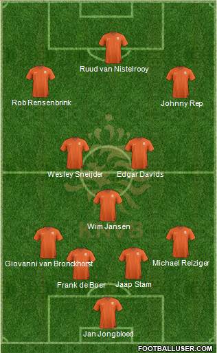 Holland Formation 2015