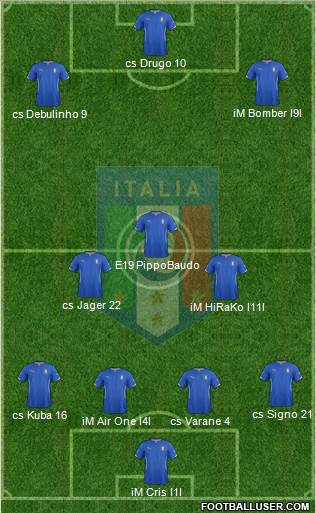 Italy Formation 2015