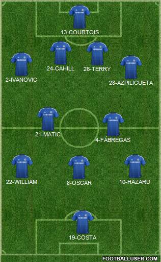 Chelsea Formation 2015