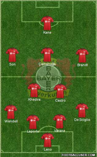 Bayer 04 Leverkusen Formation 2015