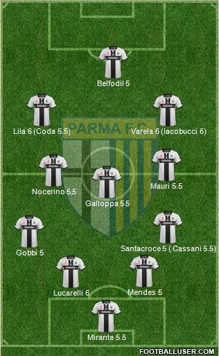 Parma Formation 2015