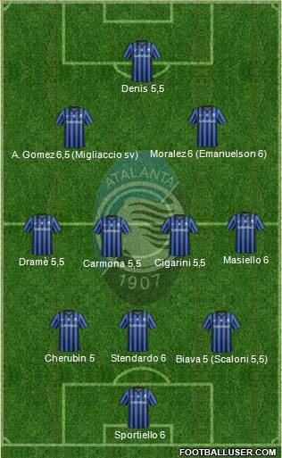 Atalanta Formation 2015