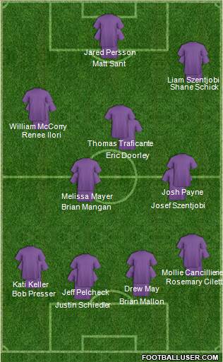 Philadelphia Union Formation 2015