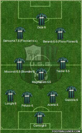 Sassuolo Formation 2015