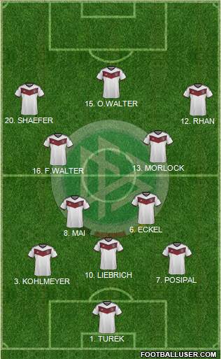 Germany Formation 2015