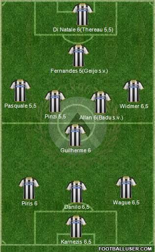 Udinese Formation 2015