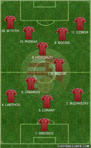 Hungary Formation 2015