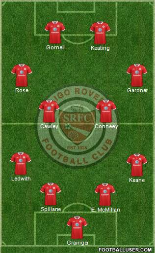 Sligo Rovers Formation 2015
