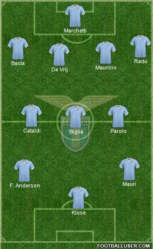 S.S. Lazio Formation 2015