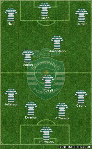 Sporting Clube de Portugal - SAD Formation 2015
