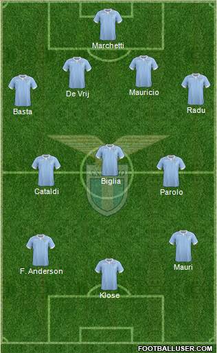 S.S. Lazio Formation 2015