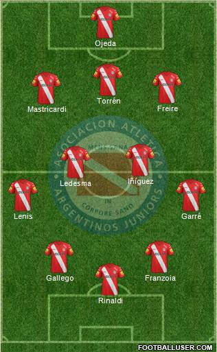 Argentinos Juniors Formation 2015