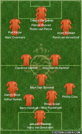 Holland Formation 2015