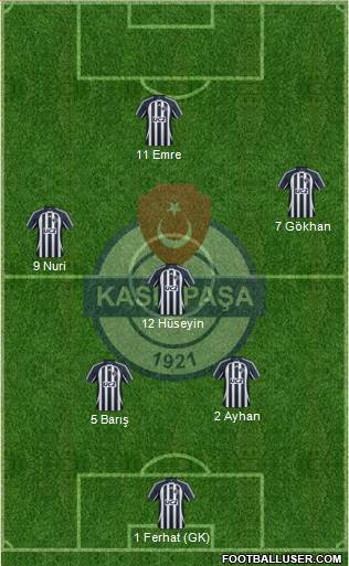 Kasimpasa Formation 2015