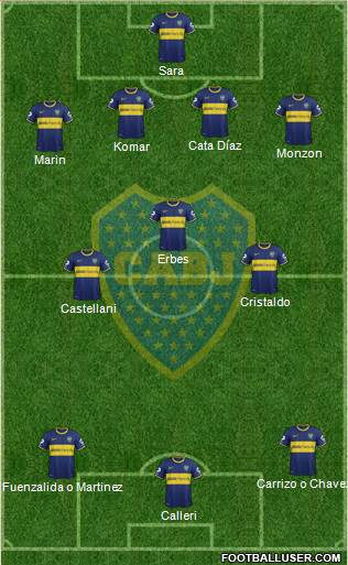 Boca Juniors Formation 2015