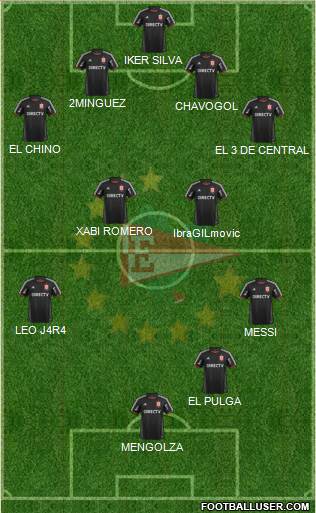 Estudiantes de La Plata Formation 2015